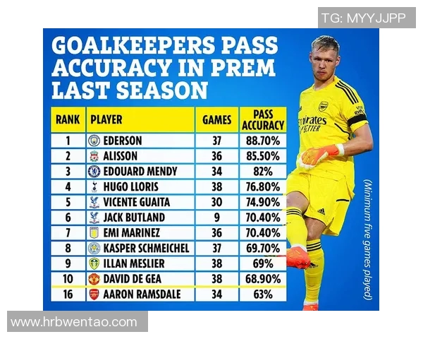 体育技术统计：传球成功率与球队胜率关系