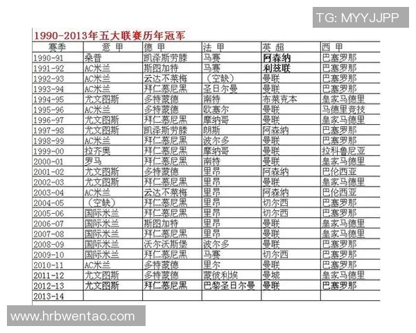 技术统计：欧冠近5场表现一览