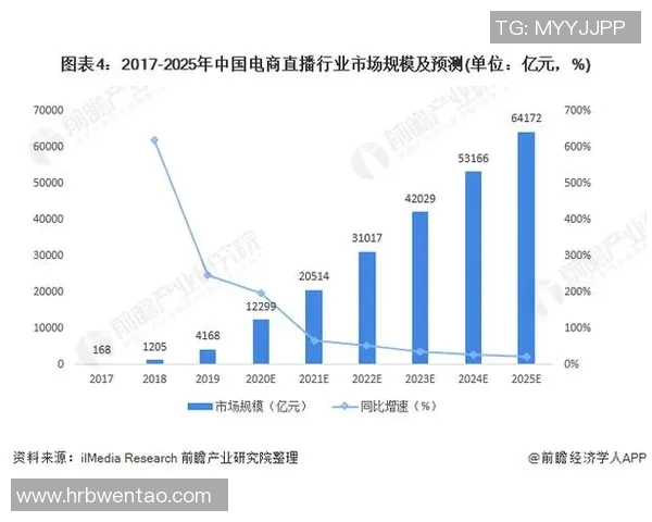 体育直播流行趋势报告 体育直播流行趋势报告