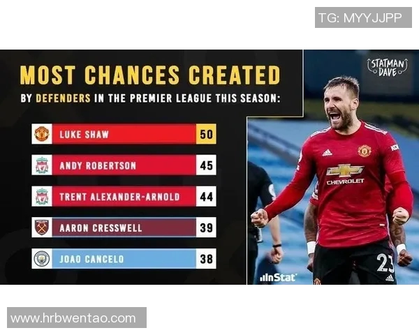 英超联赛最佳防守球员表现解析及数据分析总结 英超联赛最佳防守球员表现解析及数据分析总结