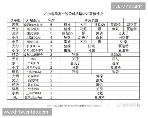 MVP候选人近五场比赛数据分析与表现对比
